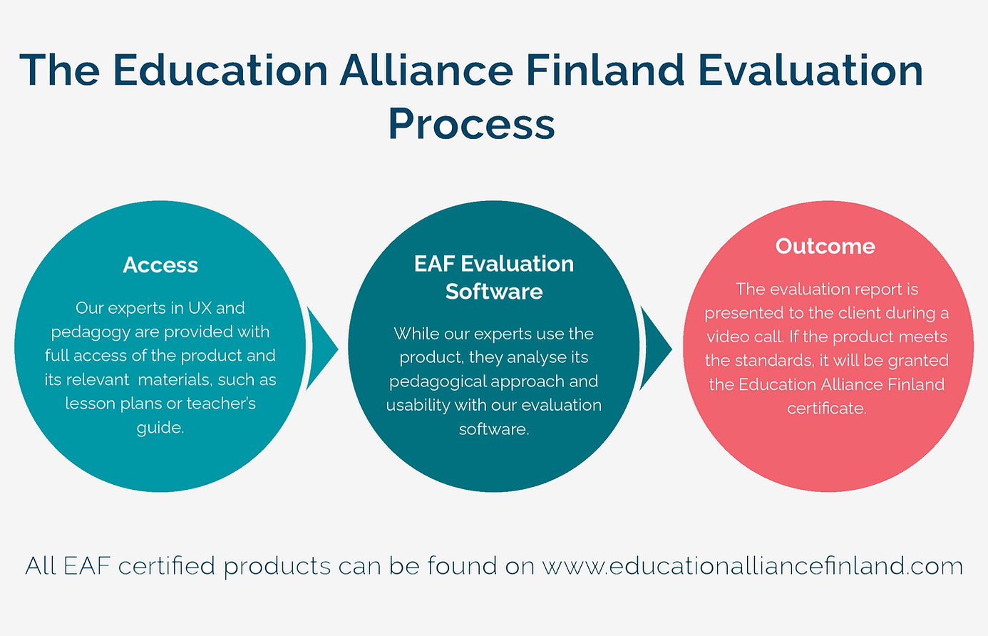 Education Alliance Finland Evaluation Process