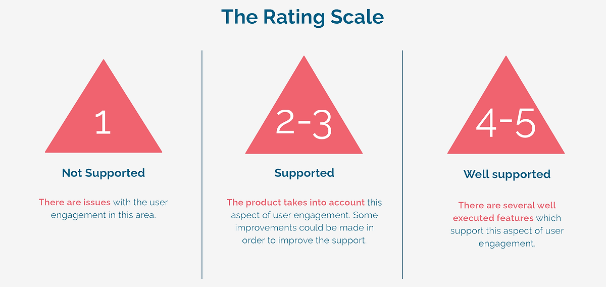 EAF Learning Engagement Scale