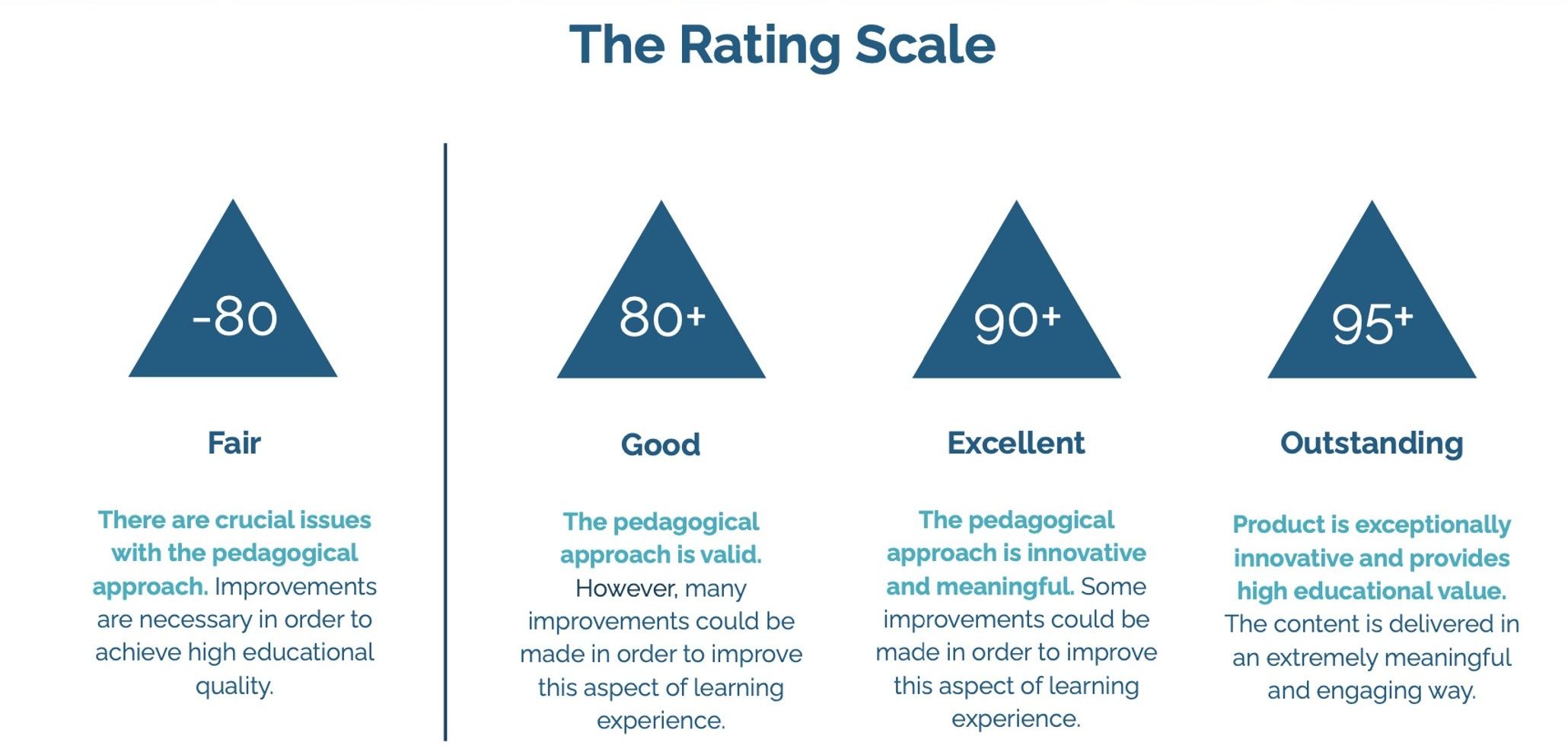 EAF Pedagogical Approach Rating Scale